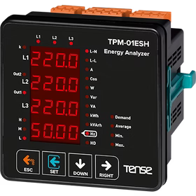 Hálózati elemzők paneles